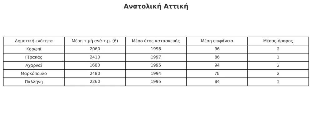 anatoliki-attiki.jpg
