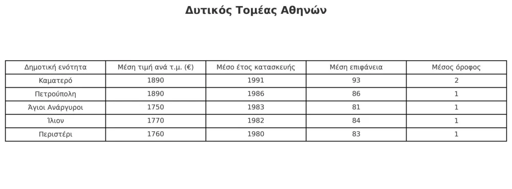 ditikos-tomeas-athinwn.jpg