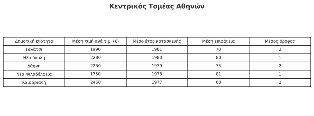 kentrikos-tomeas-athinwn.jpg