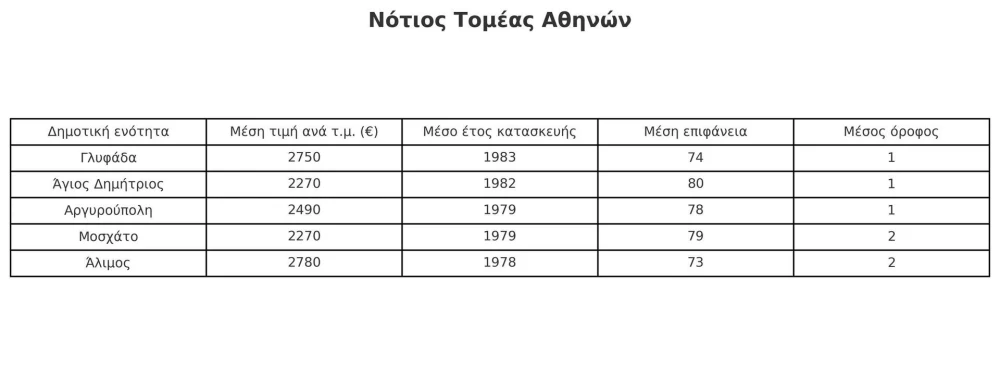 notios-tomeas-athinwn.jpg