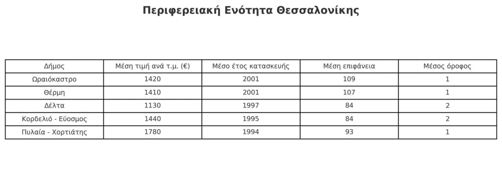 perifereiaki-enotita-thessalonikis.jpg