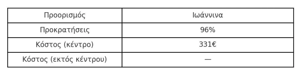 table-ioannina.jpg