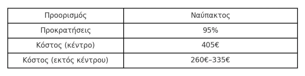 table-naupaktos.jpg