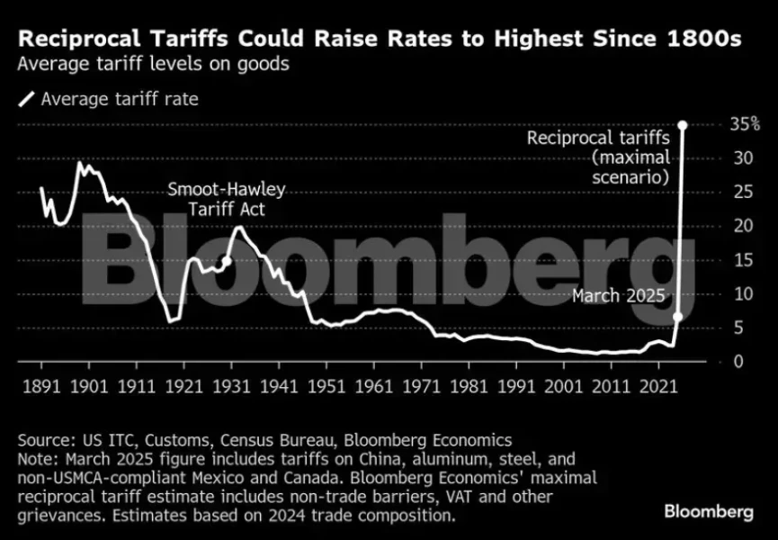 tariff-bloomberg-1.webp