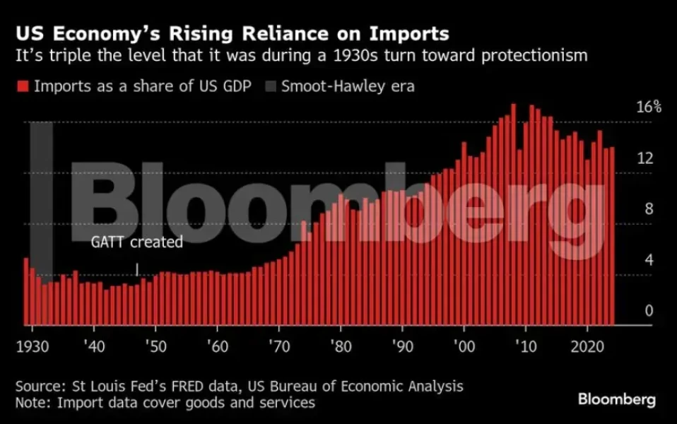 tariff-bloomberg2.webp