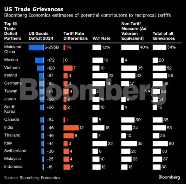 tariff-bloomberg3.webp