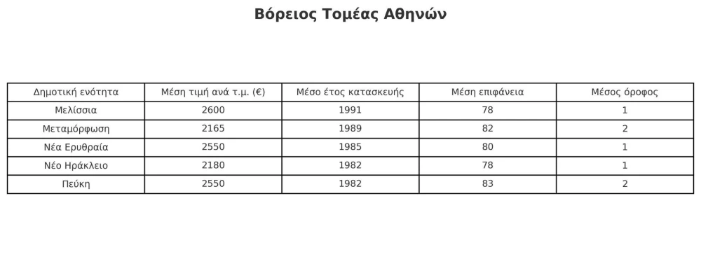 voreios-tomeas-athinwn.jpg