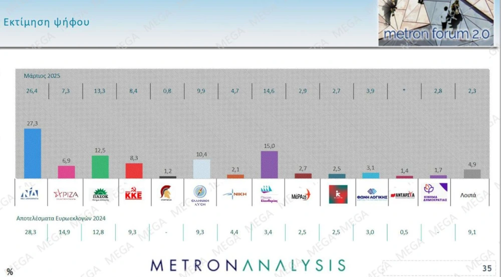 ektimisi-metron-1.jpg