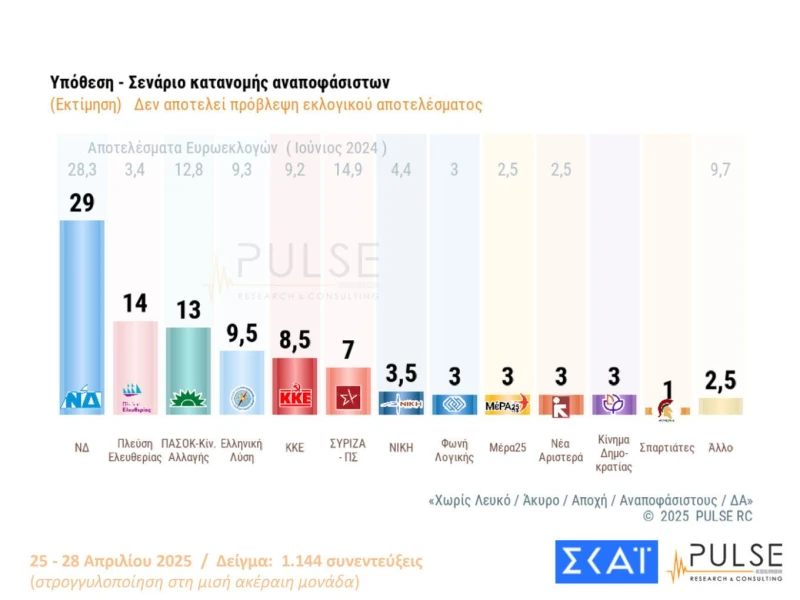ektimisi-psifou-1.jpg