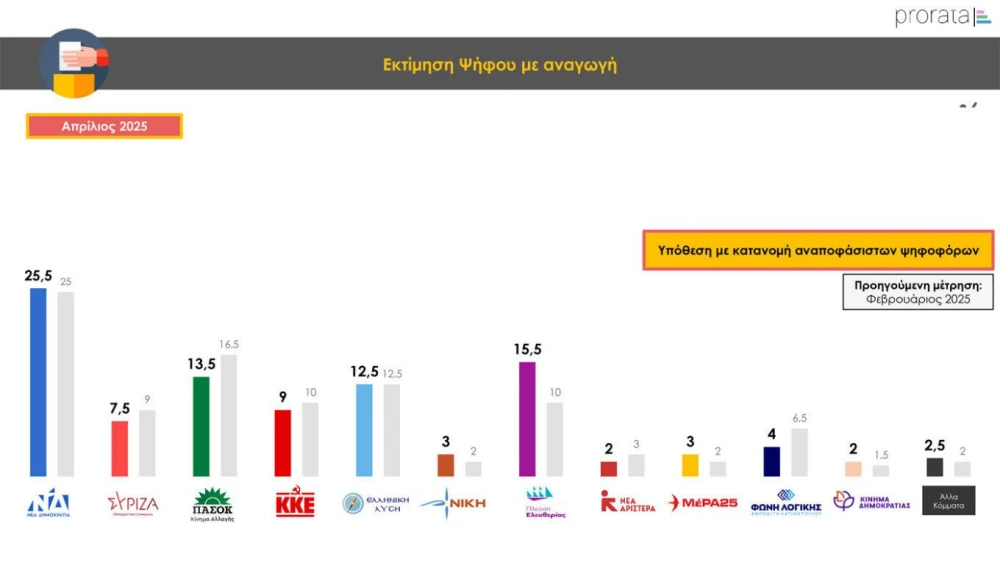 ektimisi-sos-prorata.jpg