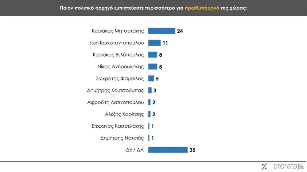 kataliloteros-prorata.jpg