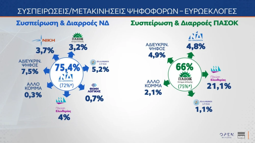 mrb-metakiniseis-nd-pasok.jpg