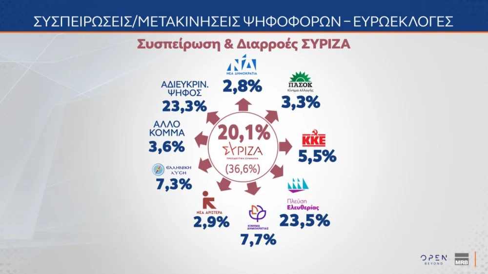 mrb-metakiniseis-syriza.jpg