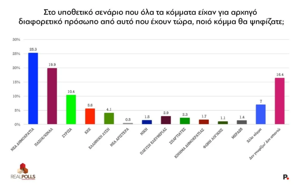 stighmiotipo-othonis-2025-04-10-114036.png