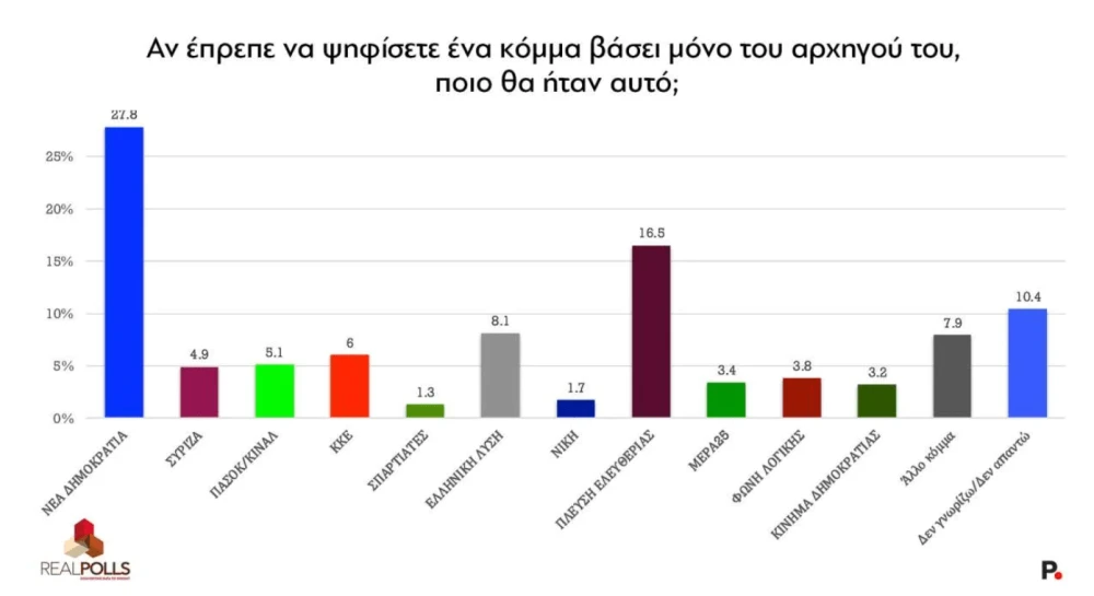stighmiotipo-othonis-2025-04-10-114235.png