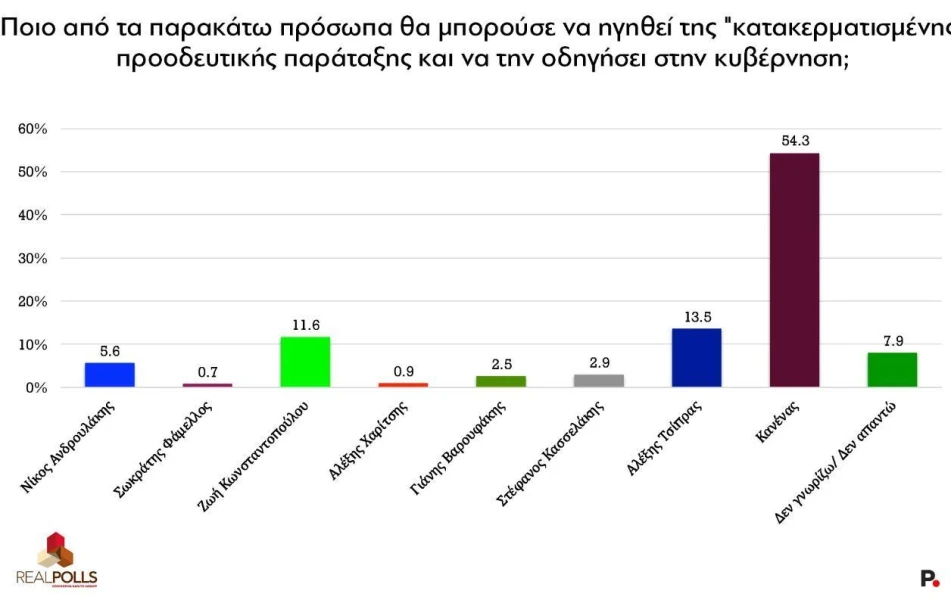 kataghrafijpg1111.JPG