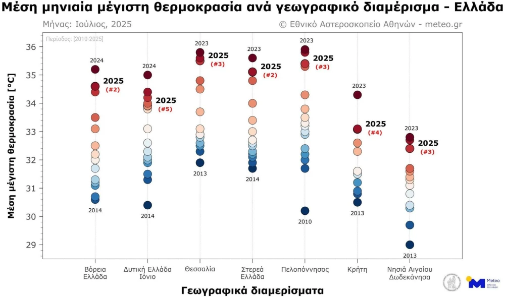 tmax-jul-2025-rank.jpg