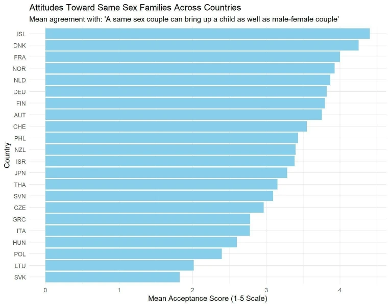 chart-same-sex-couples-children.jpeg