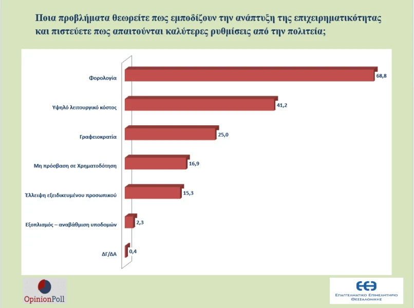 erefna-eeth-opinionpoll-ameros-4.png