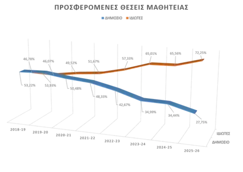prosferomenes-theseis-mathiteias-1759828736.webp