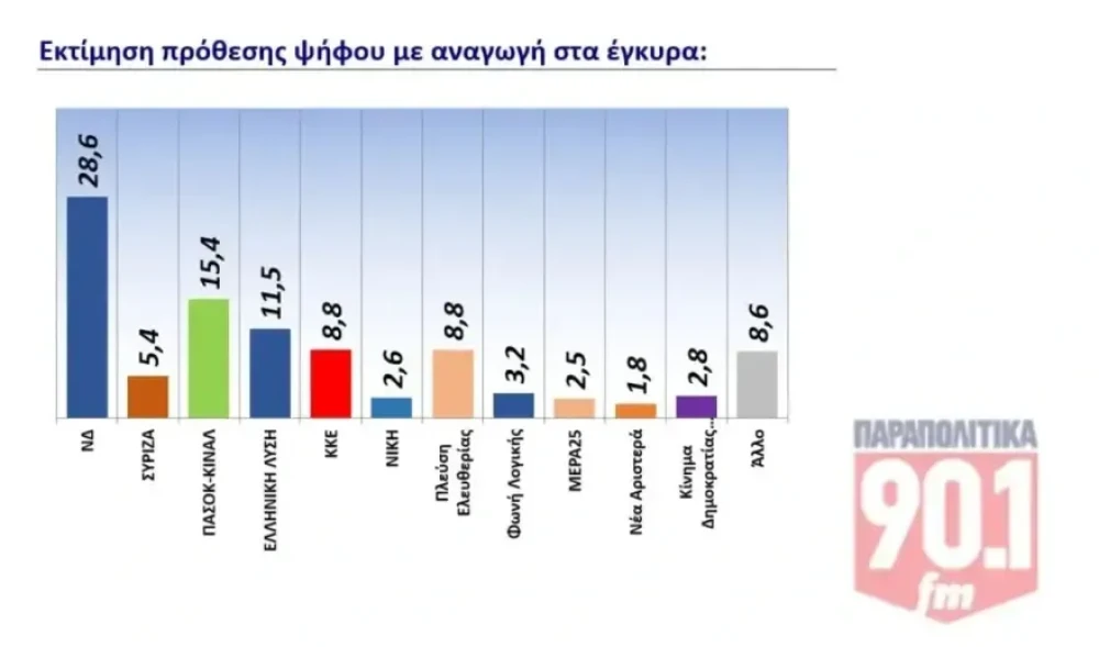 dimoskopisi.webp
