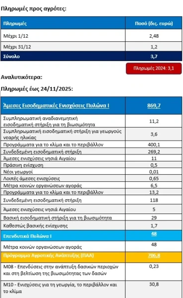 agrotes-pliromes-pinakas-1.webp