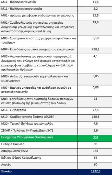 agrotes-pliromes-pinakas-2.webp