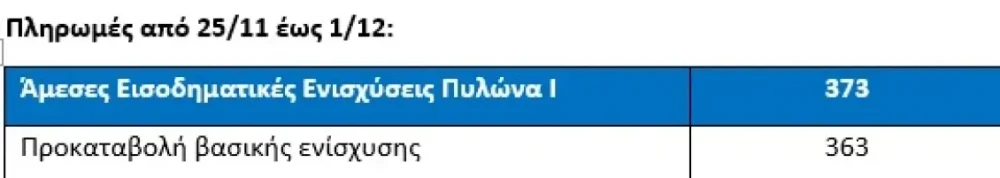 agrotes-pliromes-pinakas-3.webp