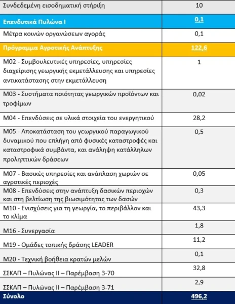 agrotes-pliromes-pinakas-4.webp