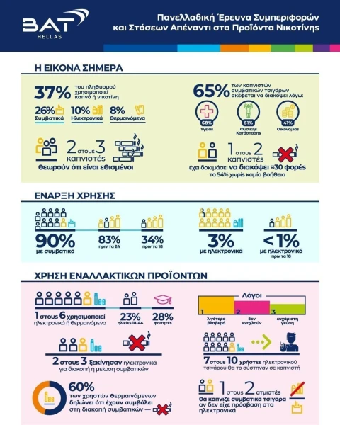 bat-hellas-survey-infographic-1.jpg