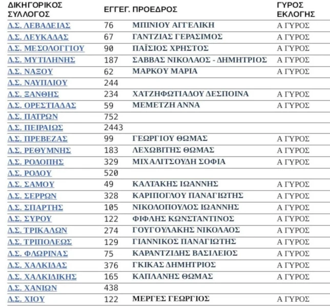 dikigorikos-syllogvos-ellada-2.jpg