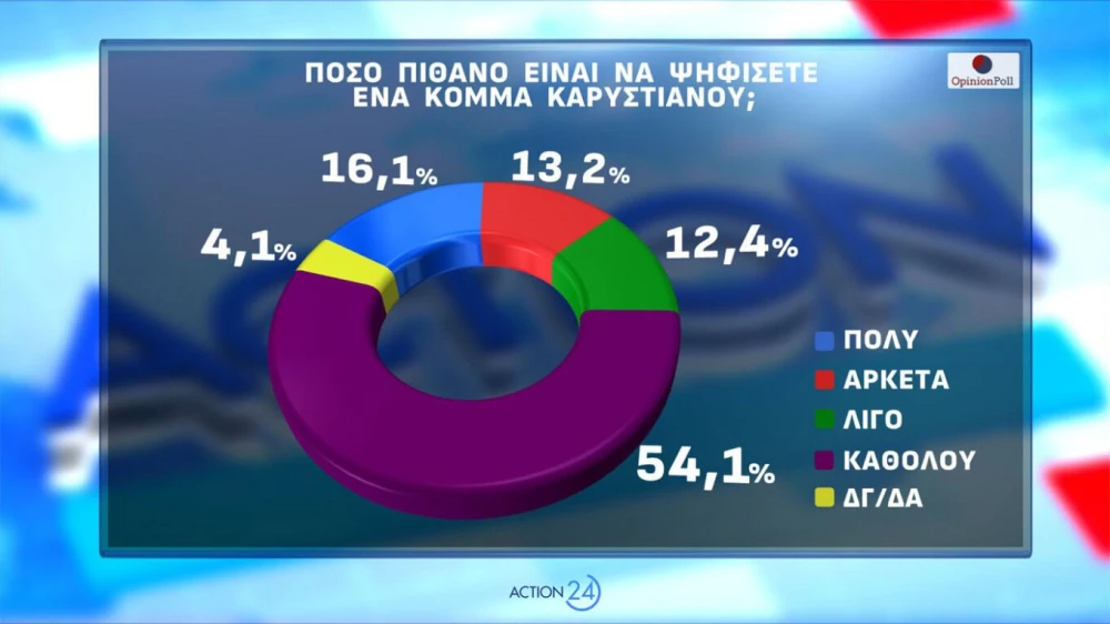 dimoskopisi-12.jpg