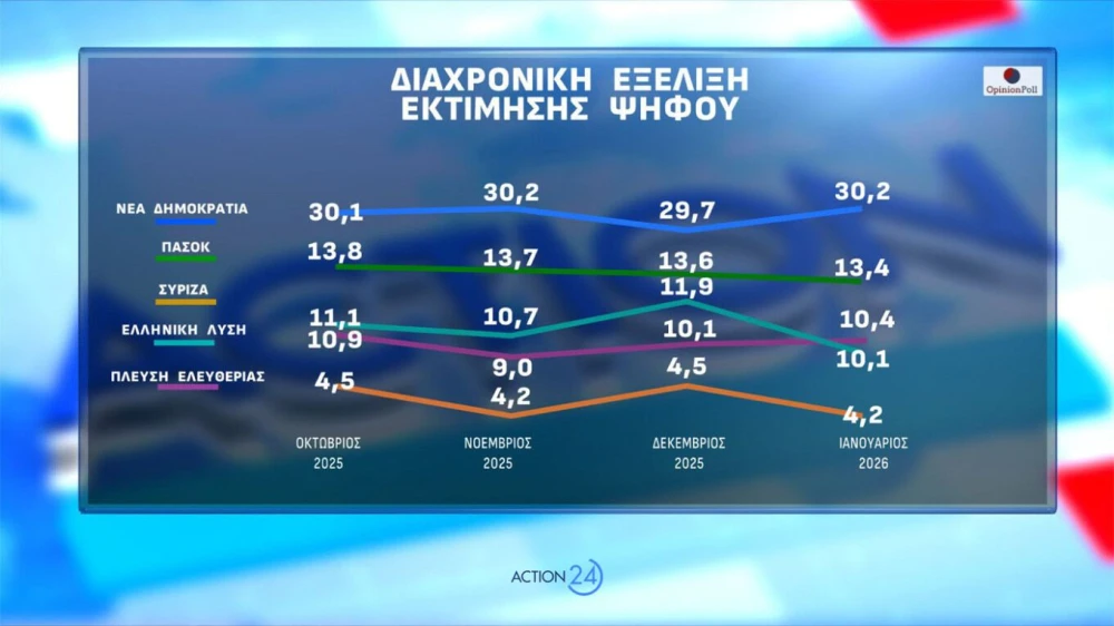 dimoskopisi-22.jpg