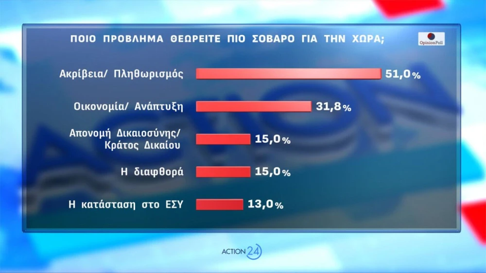 dimoskopisi-3.jpg