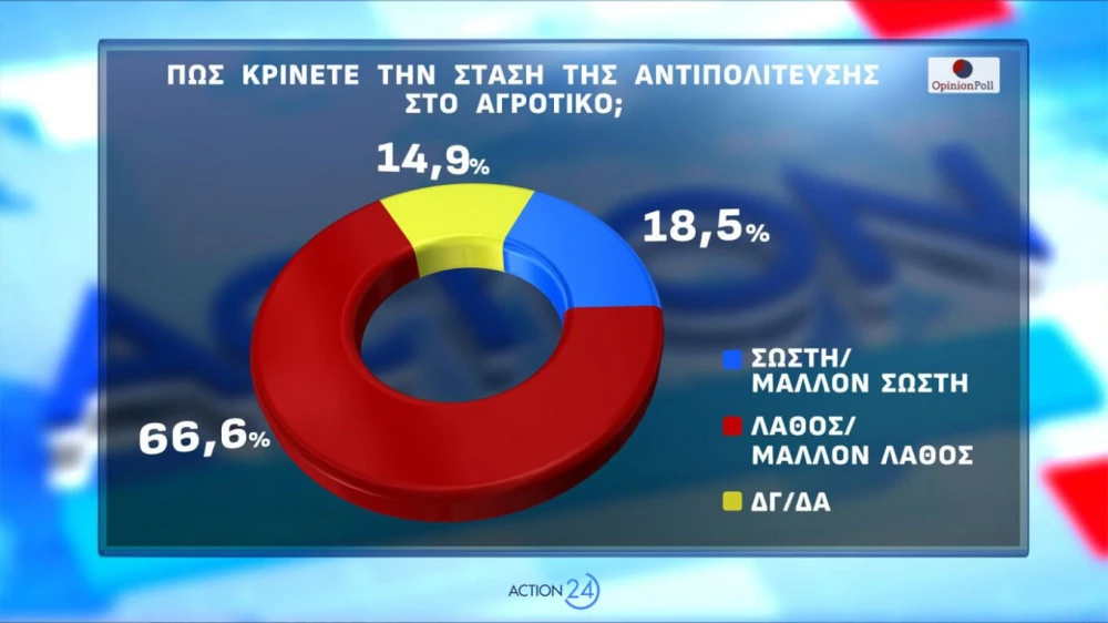 dimoskopisi-7.jpg