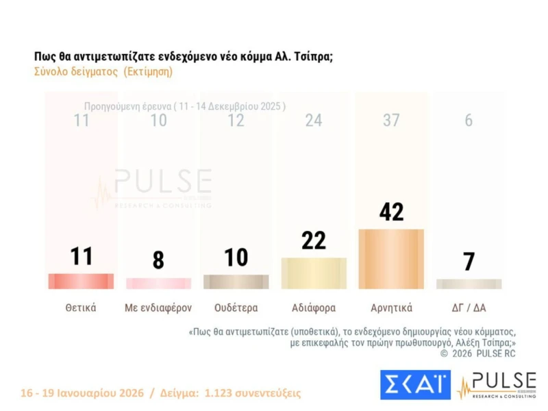 pulse-dimoskopisi-3.jpg
