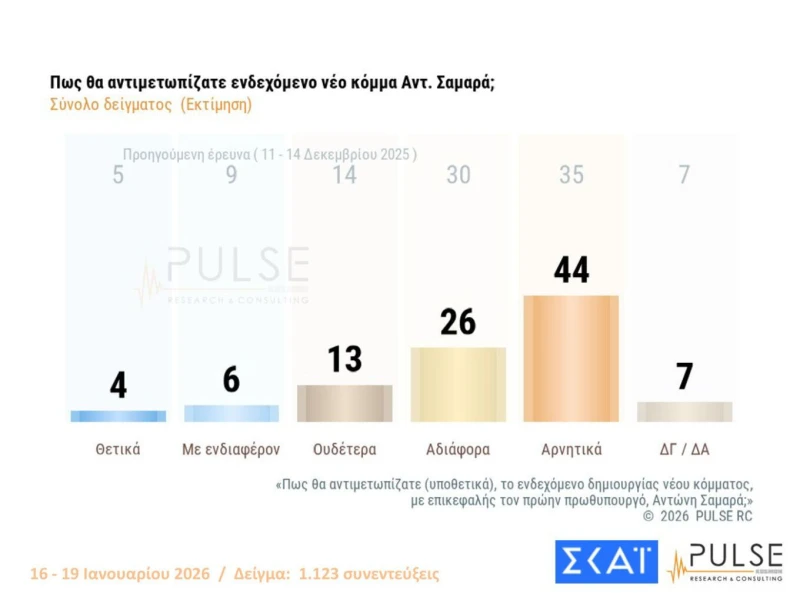pulse-dimoskopisi-4.jpg