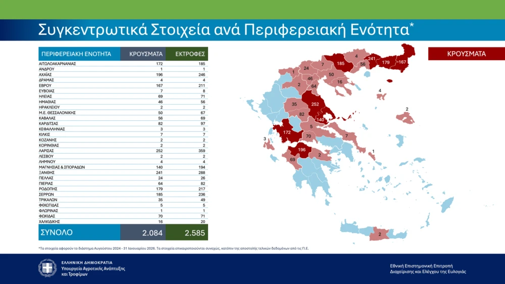 ypaat-paroysiasi-stoikheion-04022026-image-2.png