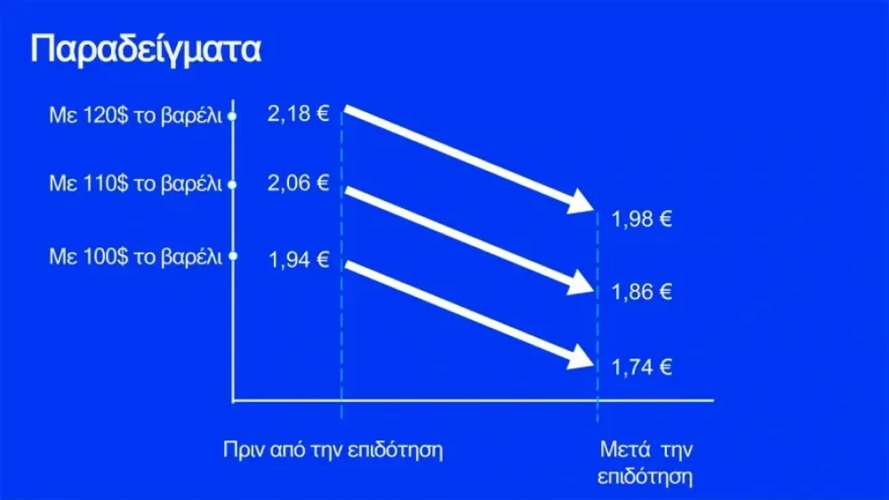 energeiaka-11.webp