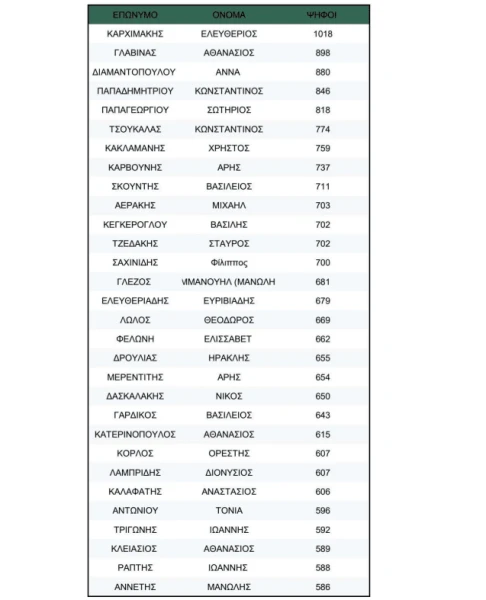stighmiotipo-othonis-2026-04-01-231056.png