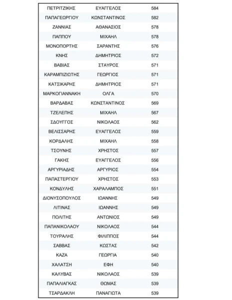 stighmiotipo-othonis-2026-04-01-231110.png