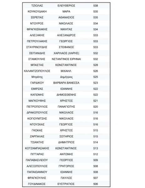 stighmiotipo-othonis-2026-04-01-231124.png
