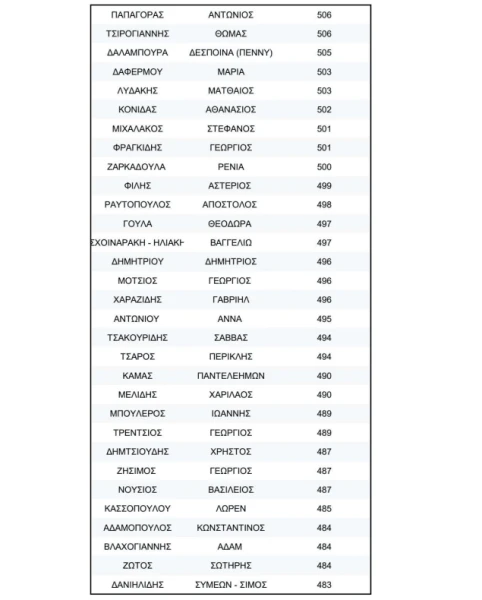 stighmiotipo-othonis-2026-04-01-231135.png
