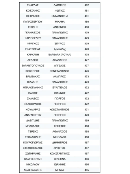 stighmiotipo-othonis-2026-04-01-231153.png