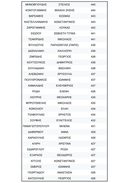 stighmiotipo-othonis-2026-04-01-231218.png