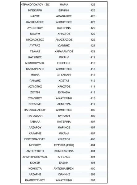 stighmiotipo-othonis-2026-04-01-231233.png