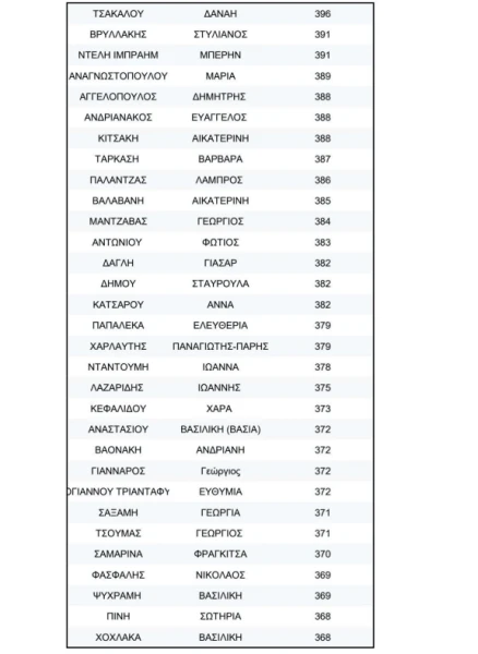 stighmiotipo-othonis-2026-04-01-231245.png