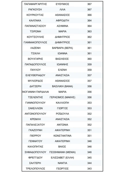 stighmiotipo-othonis-2026-04-01-231257.png