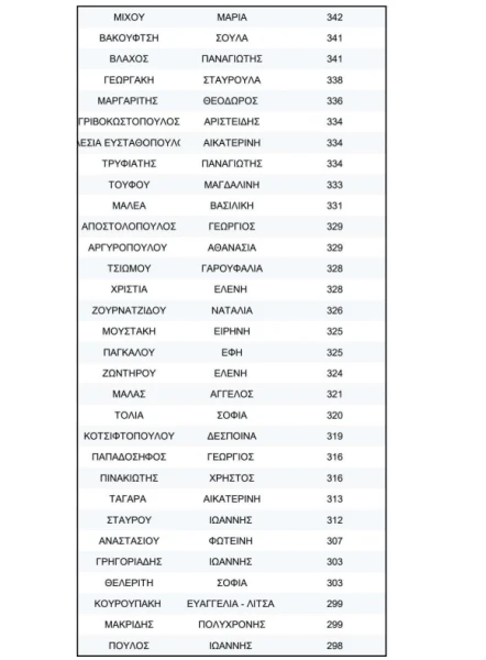 stighmiotipo-othonis-2026-04-01-231309.png