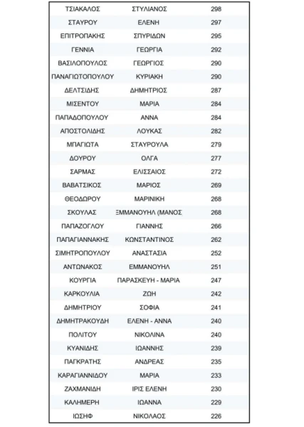 stighmiotipo-othonis-2026-04-01-231321.png